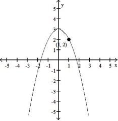 Which of the graphs shows the solution of the given initial value problem? -  = 2x, y = 2 when x = 1 A)     B)     C)     D)    