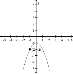 Which of the graphs shows the solution of the given initial value problem? -  = -2x, y = -2 when x = -1 A)     B)     C)     D)    