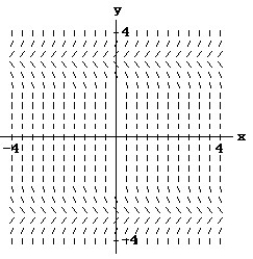 Match the differential equation with the appropriate direction field. -  (x)  = y + 2 A)     B)     C)     D)    
