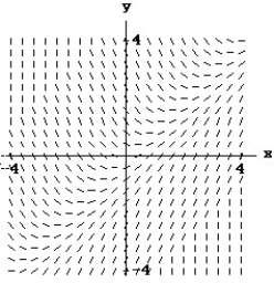 Match the differential equation with the appropriate direction field. -  (x)  =   A)     B)     C)     D)    