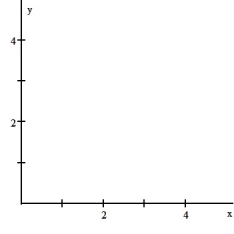 Use the given window to sketch a direction field for the equation. Then sketch the solution curve that corresponds to the given initial condition. A detailed direction field is not needed.  -y'(x) = y(3 - y), y(0) =   ; [0, 5] × [0, 4]    