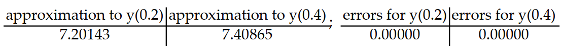 Consider the initial value problem. Find the approximations of y(0.2)  and y(0.4)  using Euler's method with a time step of    Then  using the exact solution given, compute the errors in the Euler approximations at t = 0.2  and  t = 0.4  Round answers to five decimal places, do not use intermediate rounding.  -y'(t)  =   , y(0)  = 7; y(t)  = 7   A)    B)    C)    D)   