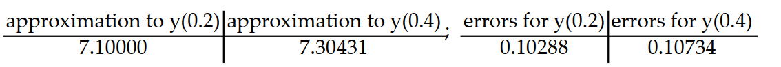 Consider the initial value problem. Find the approximations of y(0.2)  and y(0.4)  using Euler's method with a time step of    Then  using the exact solution given, compute the errors in the Euler approximations at t = 0.2  and  t = 0.4  Round answers to five decimal places, do not use intermediate rounding.  -y'(t)  =   , y(0)  = 7; y(t)  = 7   A)    B)    C)    D)   