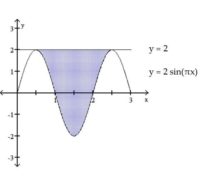 Find the area of the shaded region.           -  A)  4 +   B)  4 C)  8 D)   