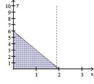 <strong>Find the volume of the solid generated by revolving the shaded region about the given axis. -About the x-axis </strong> A) 18 \pi B) 48 \pi C) 168 \pi D) 24 \pi
