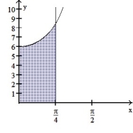 <strong>Find the volume of the solid generated by revolving the shaded region about the given axis. -About the x-axis </strong> A) 18 \pi B) 21 \pi C) 6 \pi D) 36 \pi