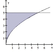<strong>Find the volume of the solid generated by revolving the shaded region about the given axis. -About the y-axis </strong> A) \pi B) 625 \pi C) 50 \pi D) 25 \pi