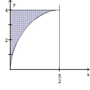 <strong>Find the volume of the solid generated by revolving the shaded region about the given axis. -About the x-axis </strong> A) 8 B) 8 - 4 \pi C) 8 + 16 \pi D) 8 - 16 \pi