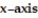 Find the volume of the solid generated by revolving the region bounded by the given lines and curves about the   -y =   , y = 0, x = 0, x = 9 A)  9  \pi  B)  81/2   \pi  C)  27  \pi  D) 9/2   \pi