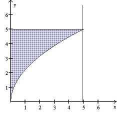 Use the shell method to find the volume of the solid generated by revolving the shaded region about the indicated axis.  -About the x-axis     A)  50  \pi  B)  125/3   \pi  C)  125/4   \pi  D)  125/2   \pi