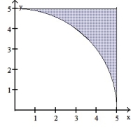  Use the shell method to find the volume of the solid generated by revolving the shaded region about the indicated axis.  -About the x-axis y = 5  X = 5      A)  250/3   \pi  B)  125/6   \pi  C)  125 /3   \pi  D)  125   \pi