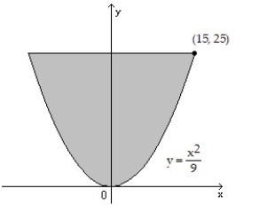 Solve the problem.    -The lower edge of a dam is defined by the parabola (see figure) . Use a coordinate system with y = 0 at the bottom of the dam to determine the total force on the dam. Lengths are measured in meters.   A)  5,444,444 N B)  24,500,000 N C)  49,000,000 N D)  98,000,000 N