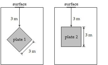 Solve the problem.    -A square plate 3 m on a side is placed on a vertical wall 3 m below the surface of a pool filled with water. On which plate in the figure is the force greater? Try to anticipate the answer and then compute the force on each plate. Round to three decimal places when appropriate.   A)  plate 2 plate 1: 198,450 N Plate 2: 225,850.227 N B)  plate 1 plate 1: 451,700.454 N Plate 2: 396,900 N C)  plate 2 plate 1: 396,900 N Plate 2: 451,700.454 N D)  plate 1 plate 1: 225,850.227 N Plate 2: 198,450 N