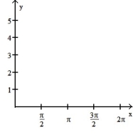  Graph the function f(x)  over the given interval. Partition the interval into 4 subintervals of equal length. Then add to your sketch the rectangles associated with the Riemann sum   , using the indicated point in the kth subinterval for   . -f(x)  = cos x + 1, [0, 2  \pi ], midpoint    A)     B)     C)     D)     