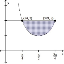 <strong>Find the area of the shaded region. - </strong> A) \pi -2 B) \pi + 2 C) \pi D) 2