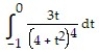 Use the substitution formula to evaluate the integral.  -  A)  - 61/8000 B)  - 183/8000 C)  61/16000 D)  - 61/16000