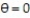 Provide an appropriate response. -What does the graph of the equation   look like? A)  The xz-plane B)  The x-axis C)  The y-axis D)  The yz-plane