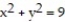 Find the center of mass of the thin rod with the given density function. -Find the center of mass of a thin rod that lies along the first-quadrant portion of the circle   if the density of the rod is   A)   B)   C)   D)  