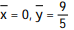 Find the center of mass of a thin plate of constant density covering the given region. -The region bounded by y =   and y = 3 A)   B)    C)    D)  
