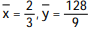 Find the center of mass of a thin plate of constant density covering the given region. -The region bounded by y =   , x = 4, and the x-axis A)   B)   C)    D)   
