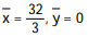 Find the center of mass of a thin plate of constant density covering the given region. -The region bounded by the parabola x =   and the line x = 4 A)   B)    C)   D)  