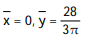 Find the center of mass of a thin plate of constant density covering the given region. -The region cut from the first quadrant by the circle   +   = 49 A)   B)    C)   D)   