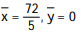 Find the center of mass of a thin plate covering the given region with the given density function. -The region bounded by the parabola y = 36 -   and the x-axis, with density  (x)  = 6   A)   B)   C)   D)  