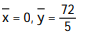 Find the center of mass of a thin plate covering the given region with the given density function. -The region bounded by the parabola y = 36 -   and the x-axis, with density  (x)  = 6   A)   B)   C)   D)  