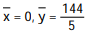 Find the center of mass of a thin plate covering the given region with the given density function. -The region enclosed by the parabolas y = 72 -   and y =   , with density  (x)  =   A)   B)   C)   D)  