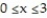 Solve the problem. -Find the centroid of the rectangular solid defined by   ,   ,   . A)   B)   C)   D)   