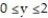 Solve the problem. -Find the centroid of the rectangular solid defined by   ,   ,   . A)   B)   C)   D)   