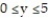 Solve the problem. -Find the center of mass of the rectangular solid of density   defined by   ,   ,   . A)   B)   C)   D)   
