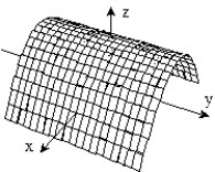 <strong>Sketch the surface z = f(x,y). -f(x, y) = 3 - </strong> A) B) C) D)