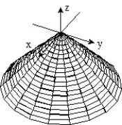 Sketch the surface z = f(x,y) . -f(x, y)  = 4   + 4   + 2 A)     B)     C)     D)    