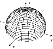 Sketch the surface z = f(x,y) . -f(x, y)  = 4   + 4   + 2 A)     B)     C)     D)    