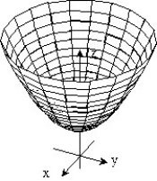 Sketch the surface z = f(x,y) . -f(x, y)  = 4   + 4   + 2 A)     B)     C)     D)    