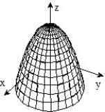 Sketch the surface z = f(x,y) . -f(x, y)  = 4   + 4   + 2 A)     B)     C)     D)    