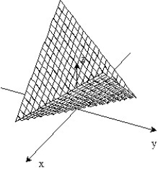 <strong>Sketch the surface z = f(x,y). -f(x, y) = 1 - </strong> A) B) C) D)