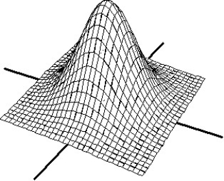 Match the surface show below to the graph of its level curves. -  A)     B)     C)     D)    