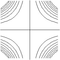 Match the surface show below to the graph of its level curves. -  A)     B)     C)     D)    