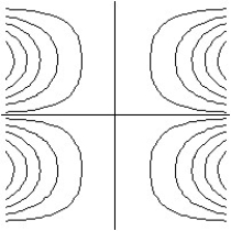 Match the surface show below to the graph of its level curves. -  A)     B)     C)     D)    