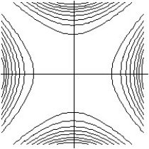 Match the surface show below to the graph of its level curves. -  A)     B)     C)     D)    