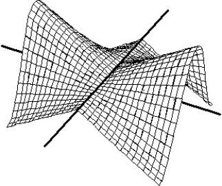 Match the surface show below to the graph of its level curves. -  A)     B)     C)     D)    