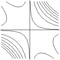 Match the surface show below to the graph of its level curves. -  A)     B)     C)     D)    
