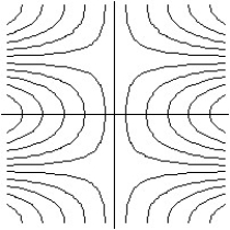 Match the surface show below to the graph of its level curves. -  A)     B)     C)     D)    