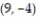 Compute the gradient of the function at the given point. -    A)  28 / 4001 i + 63/ 4001 j B)  28 / 4001 i - 63/ 4001 j C)  28 / 3985 i + 63 / 3985 j D)  28 / 3985 i - 63 / 3985 j