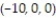 Compute the gradient of the function at the given point. -    A)  - 1/15 j + 1/6 k B)  - 1/15 j - 1/6 k C)  1/6 j - 1/15 k D)  - 1/6 j - 1/15 k