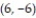 Solve the problem. -Find the derivative of the function   at the point   in the direction in which the function increases most rapidly. A)    B)    C)    D)   