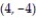 Solve the problem. -Find the derivative of the function   at the point   in the direction in which the function decreases most rapidly. A)  -   B)  -   C)  -   D)  -  
