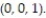 Solve the problem. -Find the equation for the tangent plane to the surface   at the point   A)  z = 0 B)  z = 2 C)  z = 1 D)  z = -1